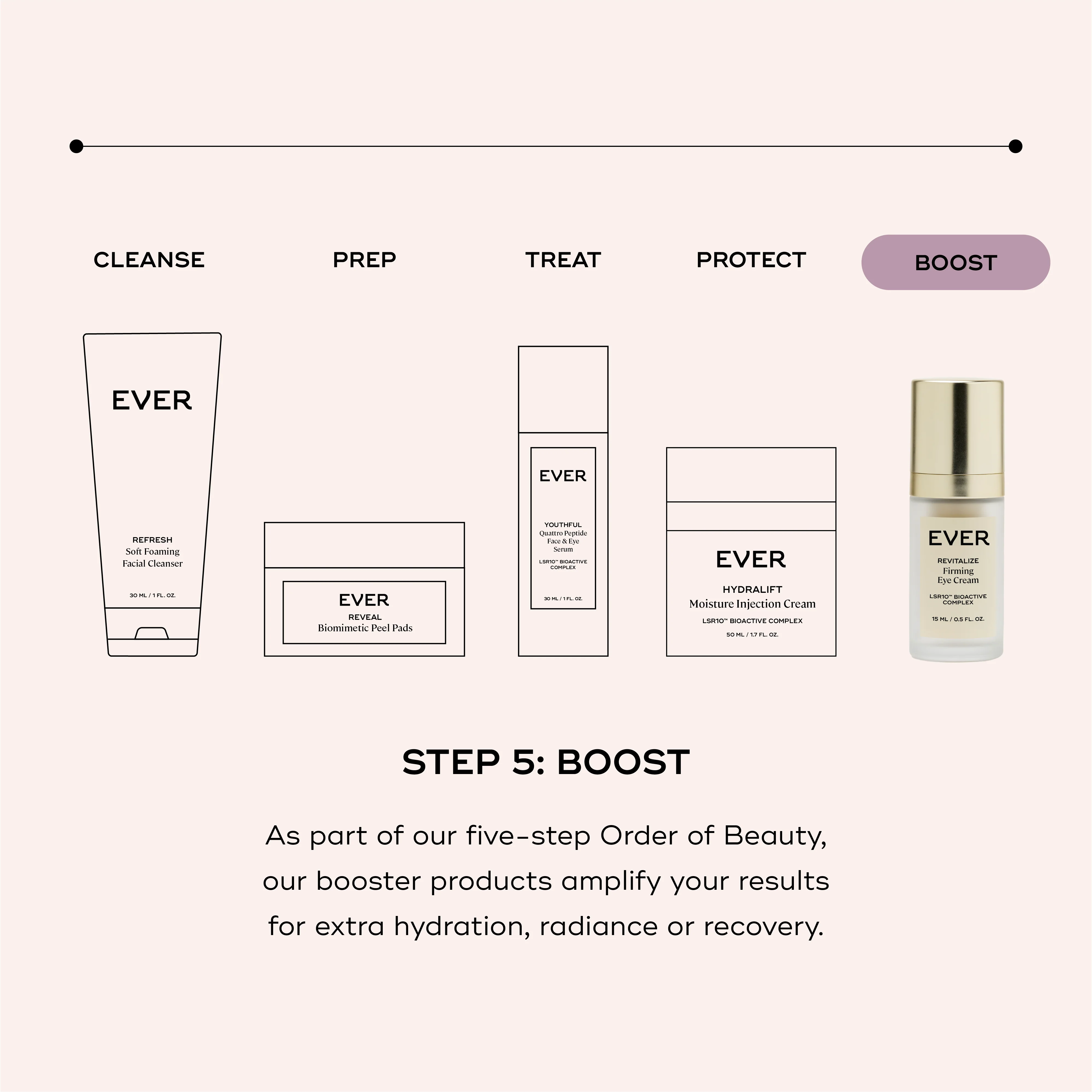 REVITALIZE Firming Eye Cream - Image 8